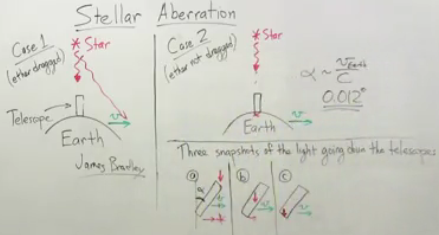 Stellar_Aberration